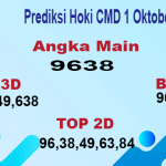 Prediksi Hoki Cambodia 1 Oktober 2023 Hari Ini